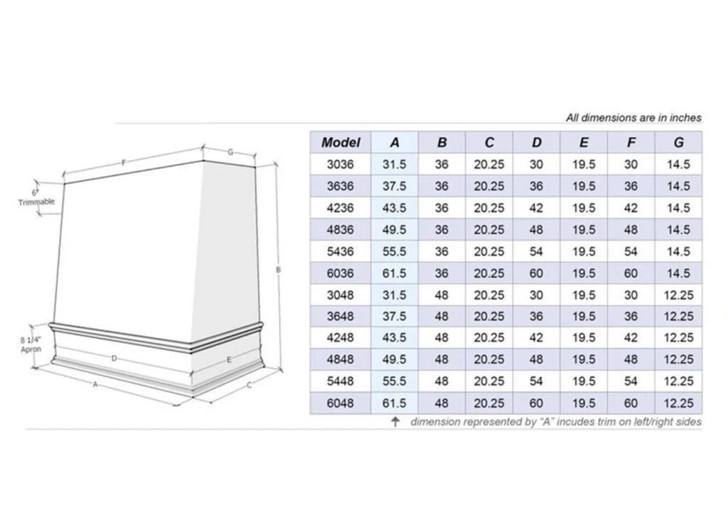 Blade Sizing