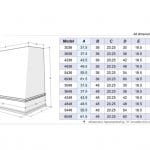 Blade Sizing