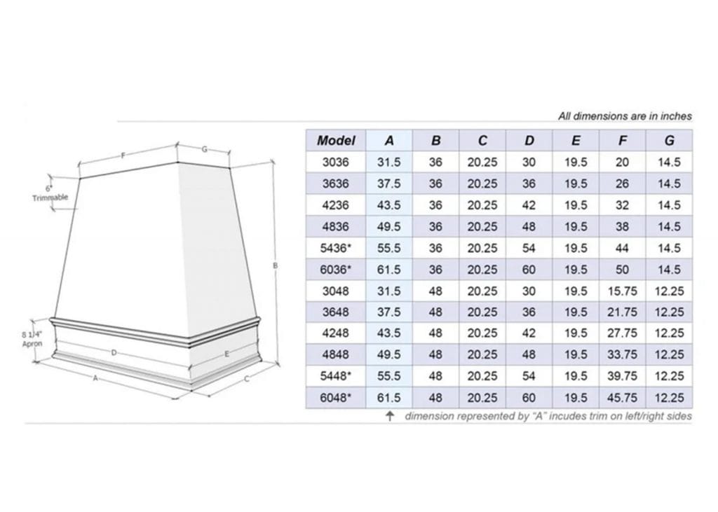 Kansas Sizing