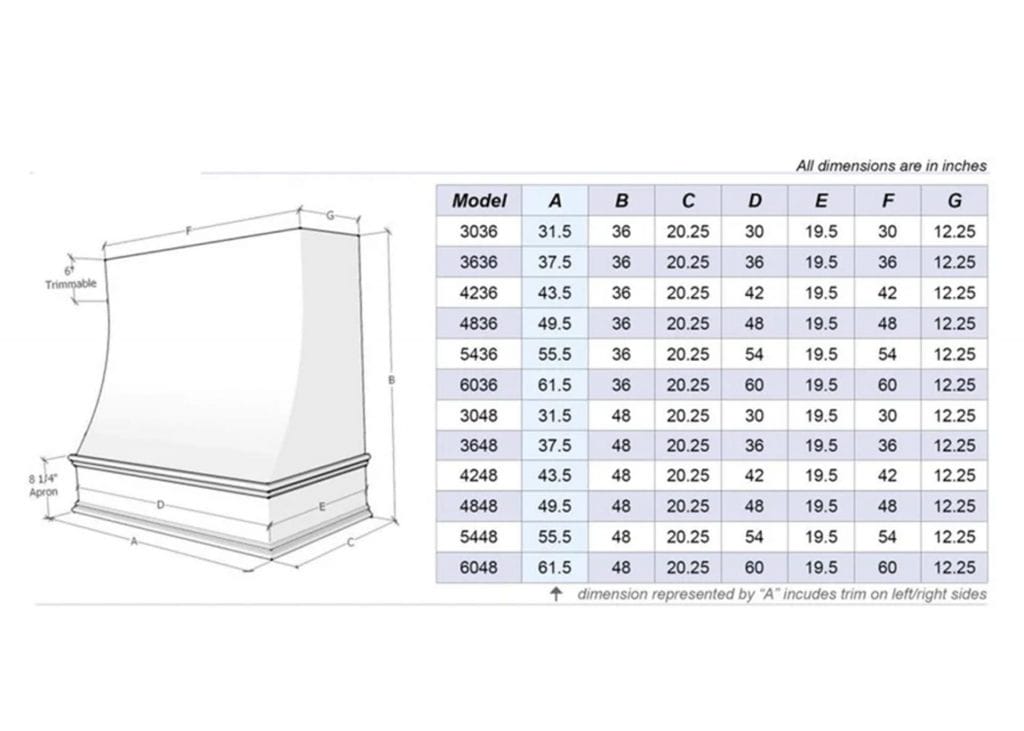 Sandy Sizing